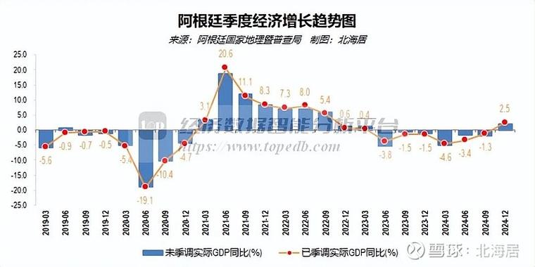 阿根廷主要股指大涨20%