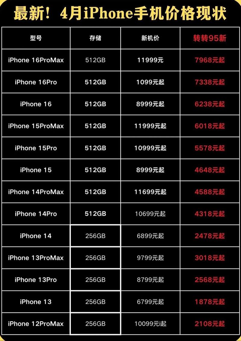 明年或将出最便宜iPhone