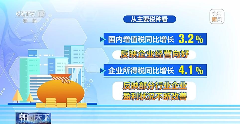 一揽子增量政策实施效果如何