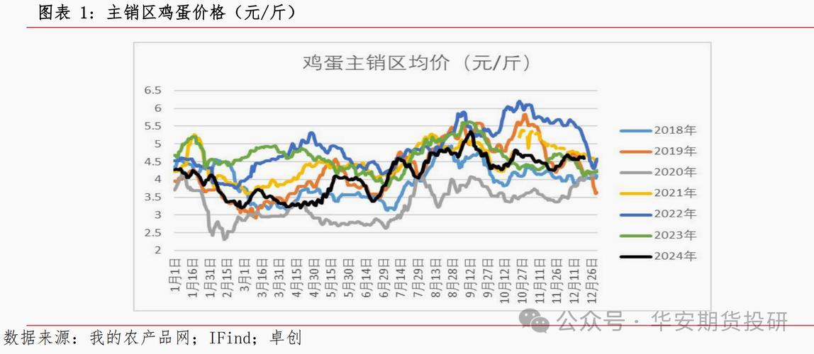 日本鸡蛋价格逼近历史最高值