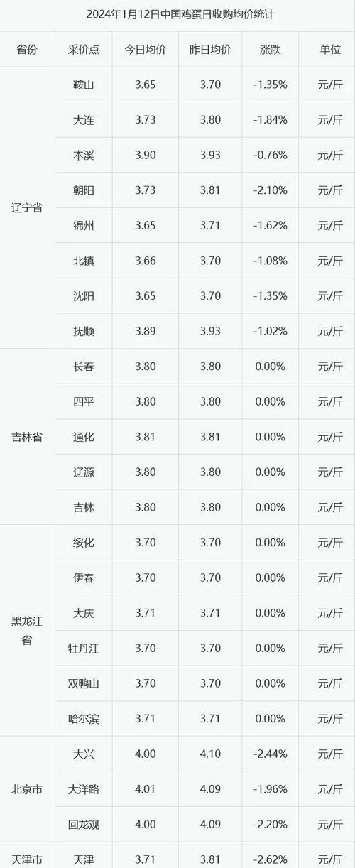 日本鸡蛋价格逼近历史最高值