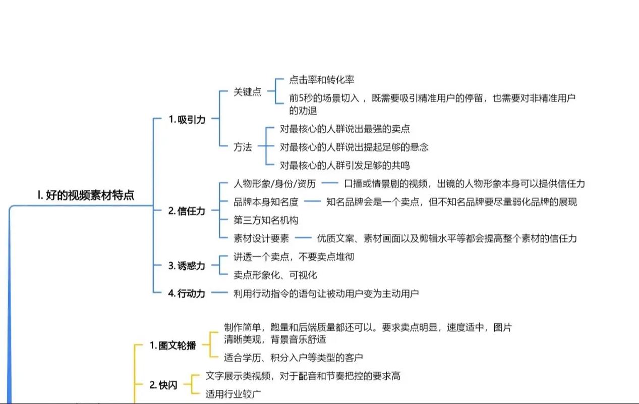 制作信息流短视频怎么做