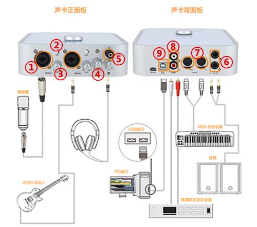 如何组装一台电脑声卡