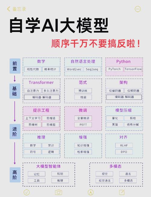 怎么自己训练ai模型