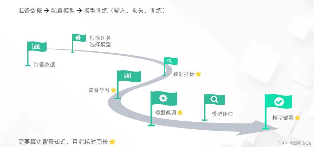 怎么自己训练ai模型