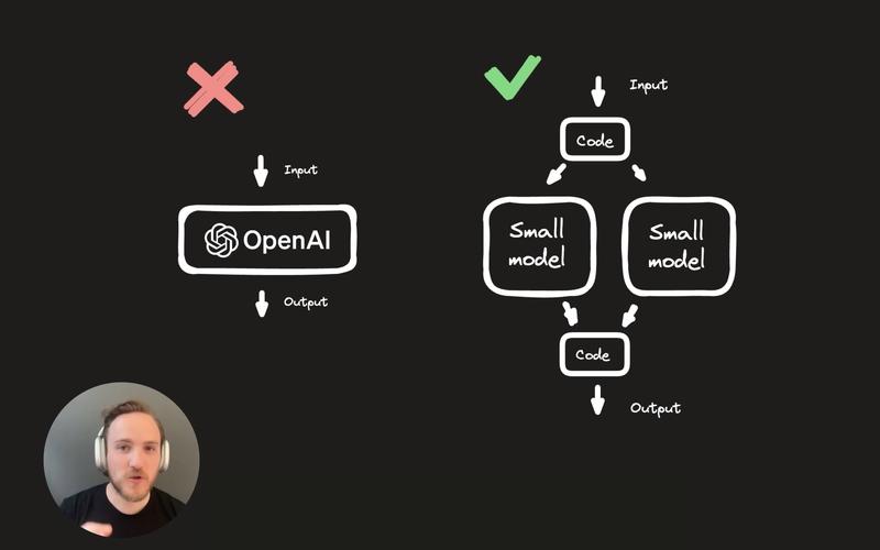 怎么自己训练ai模型