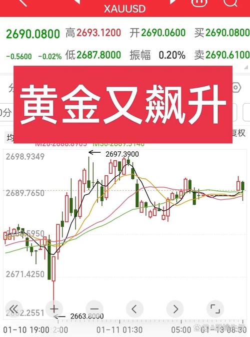 金价跌破3900美元 未来会是什么走势