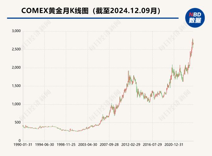 金价跌破3900美元 未来会是什么走势