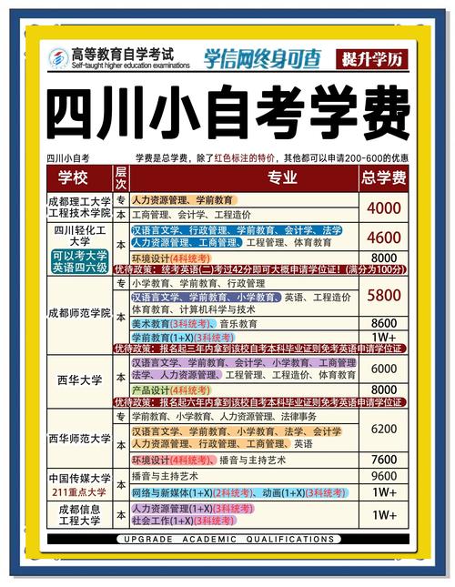 四川自考最小考生仅9岁 官方回应