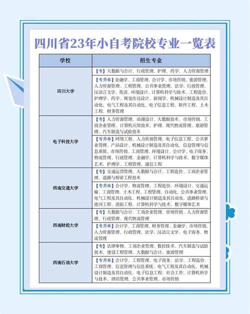 四川自考最小考生仅9岁 官方回应