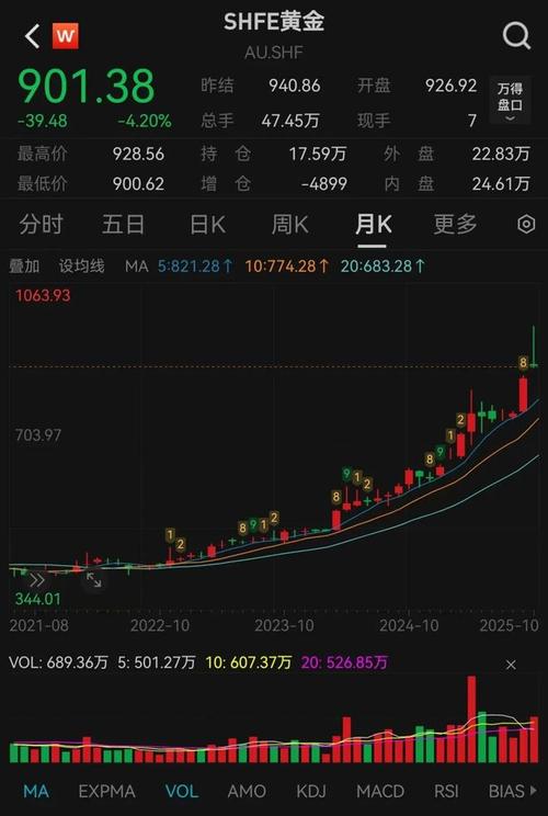 炒黄金期货赚14亿辞职?当事人否认