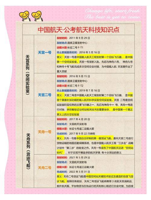 带你破译中国航天“暗语”