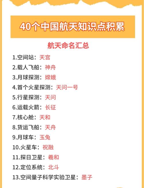 带你破译中国航天“暗语”