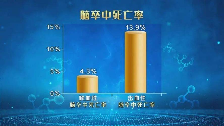 年轻人脑卒中发病率逐步增加