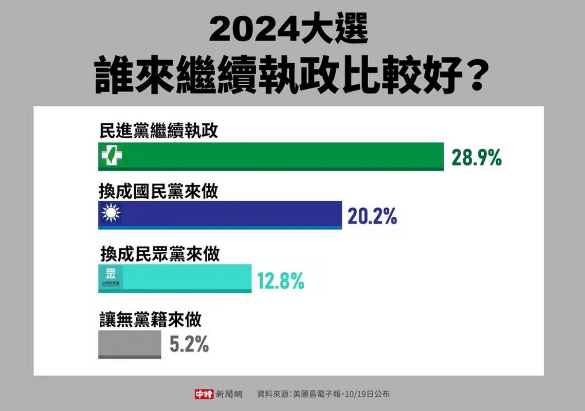台湾民众党通过2026年首波提名