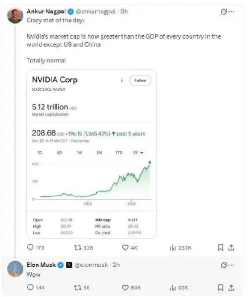 黄仁勋上升至福布斯富豪榜第8位