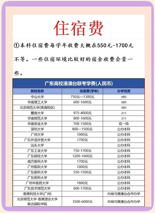 2025年大学生月均生活费1744元