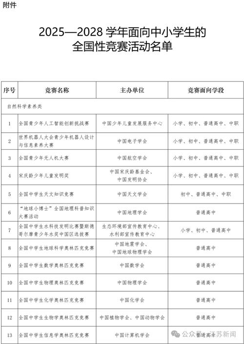 中小学生竞赛活动“白名单”公布