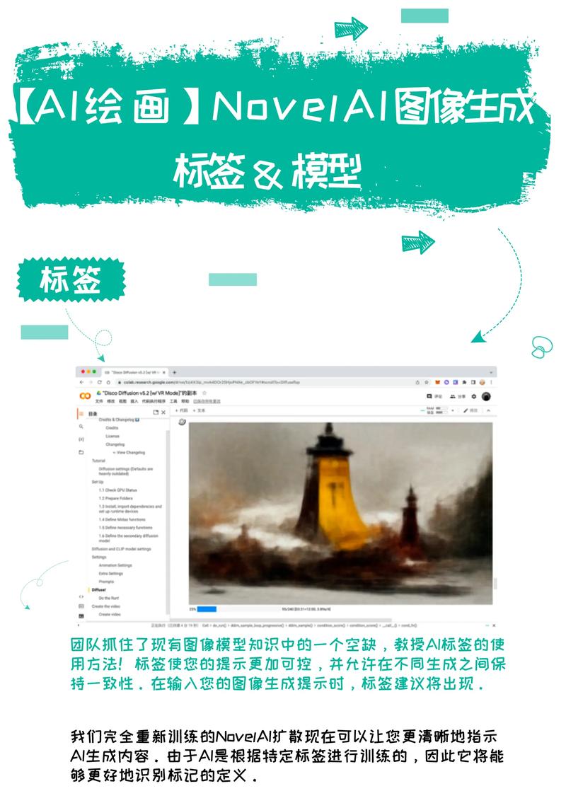 ai绘画怎么利用模型