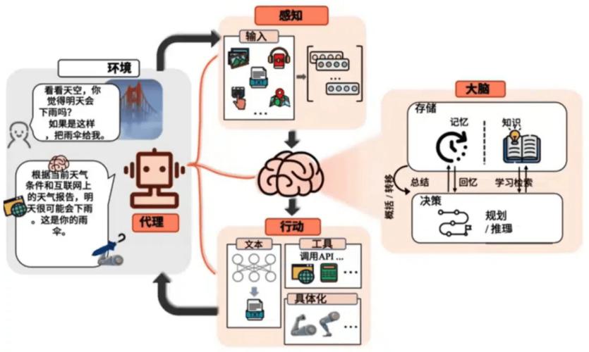 怎么创造ai智能模型