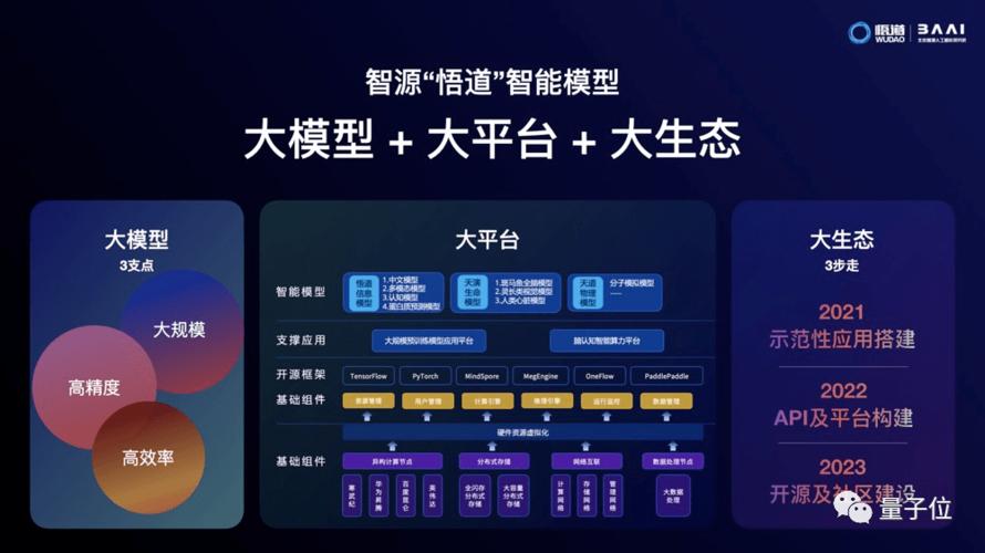 电脑怎么跑ai模型