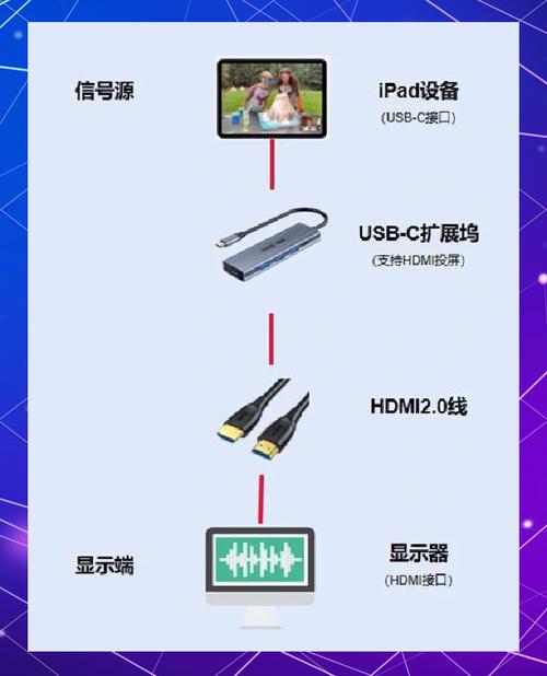 如何自己组装电脑显示器