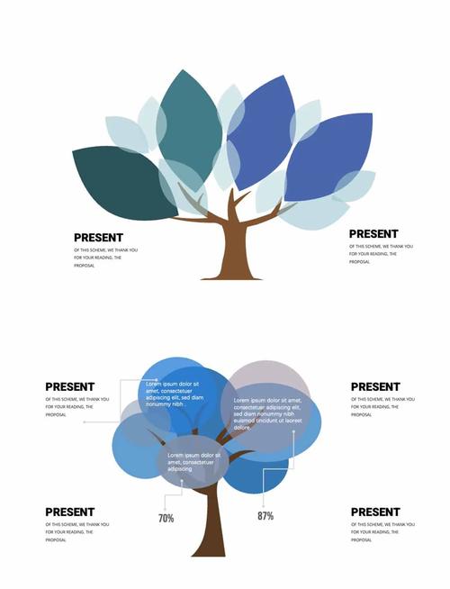 短视频制作树形图怎么做