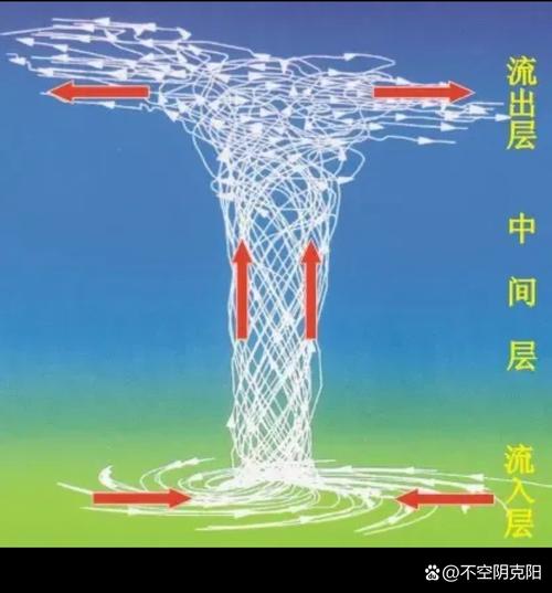 海上新台风酝酿中 冷暖大转换将开启