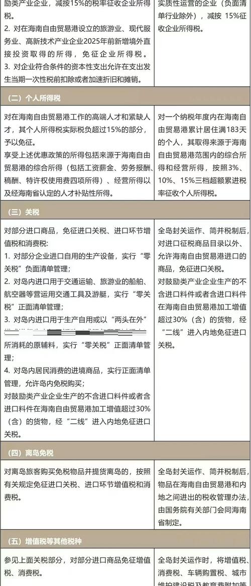 重大利好!免税店政策“大突破”