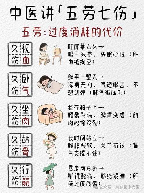 这种“累”别硬扛!医生最新提醒