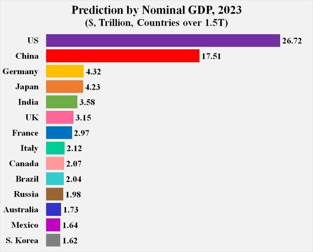 德国三季度GDP环比零增长