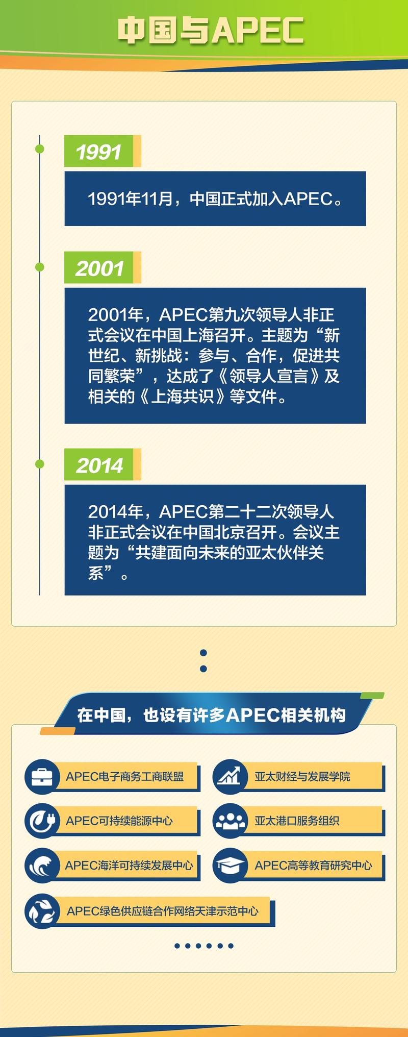 1分钟带你看APEC