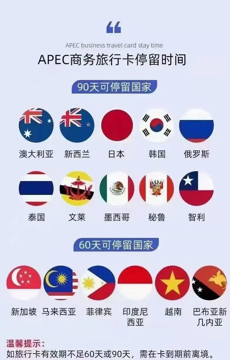 1分钟带你看APEC