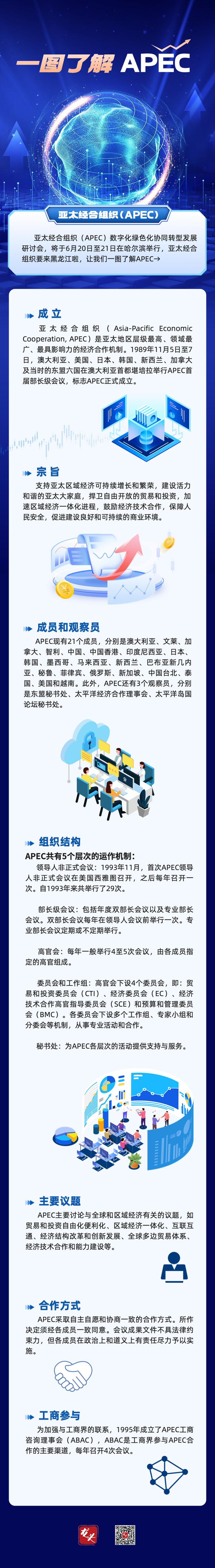 1分钟带你看APEC