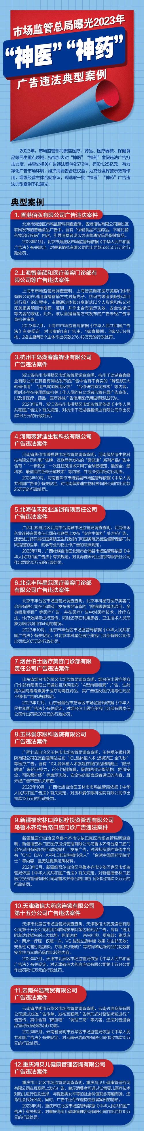 多款医疗器械贴剂涉违规宣传