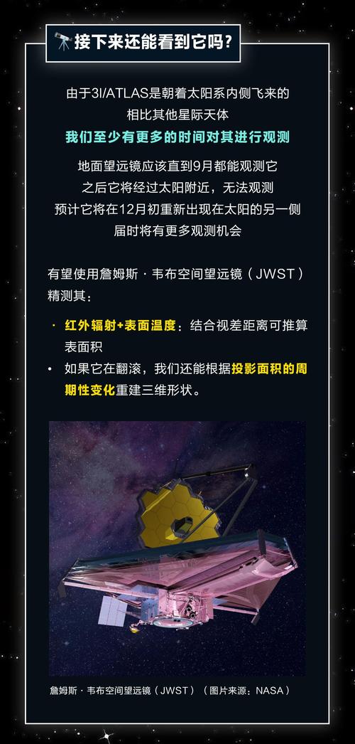 神秘星际访客抵达近日点