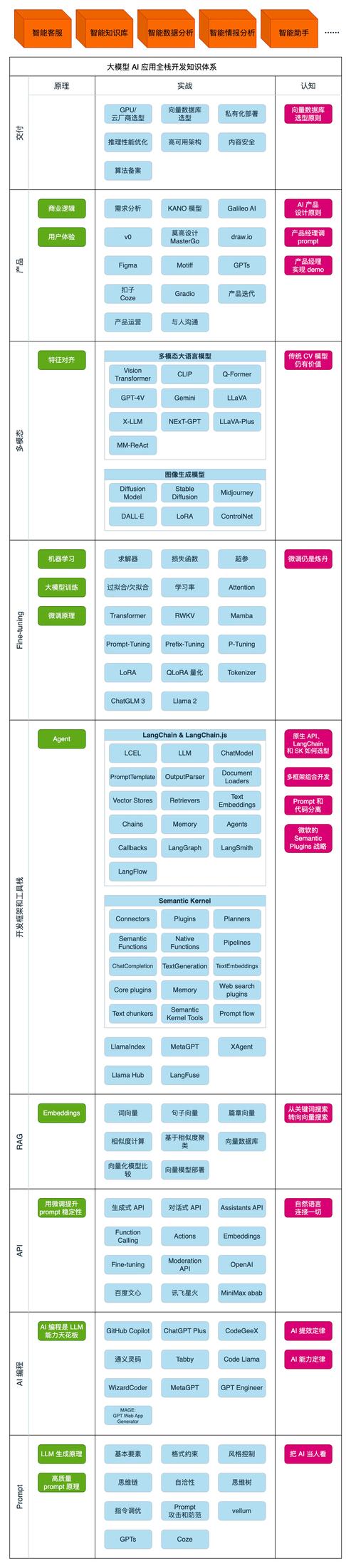 怎么升级AI D模型