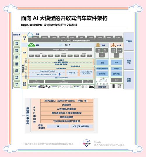 怎么升级AI D模型