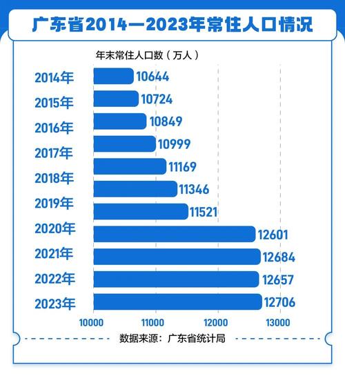 全国每9个新生儿就有1个在广东