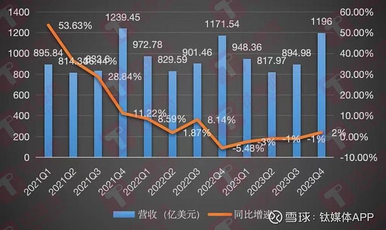苹果大中华区收入下滑