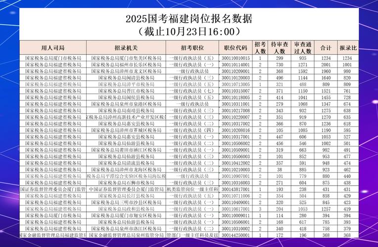 岗位变少报名人数变多 国考有多难