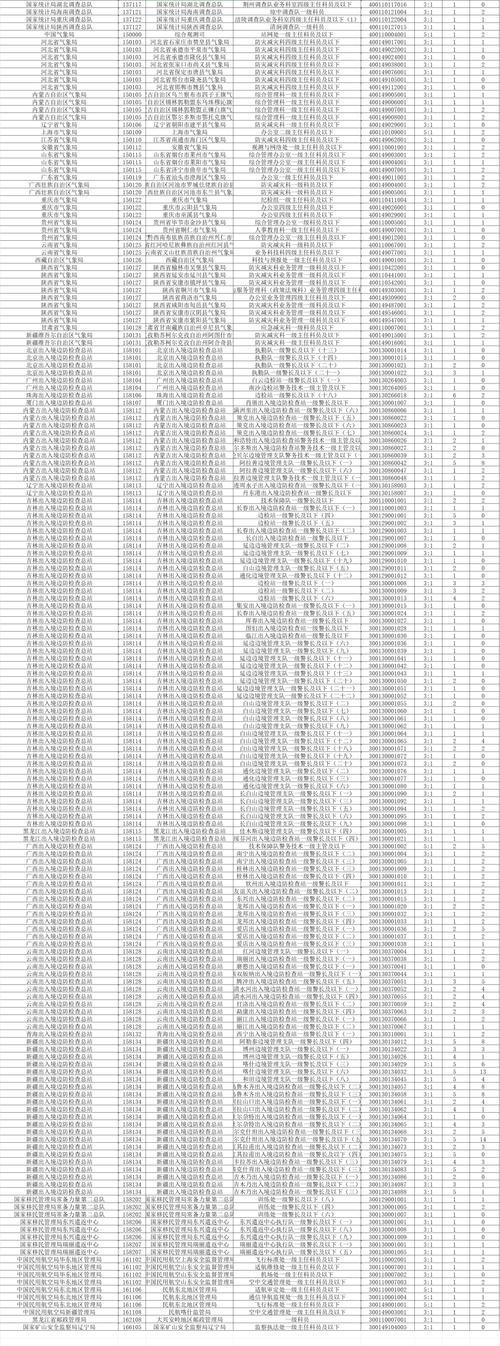 岗位变少报名人数变多 国考有多难