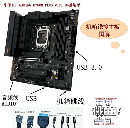 电脑零件的线如何组装