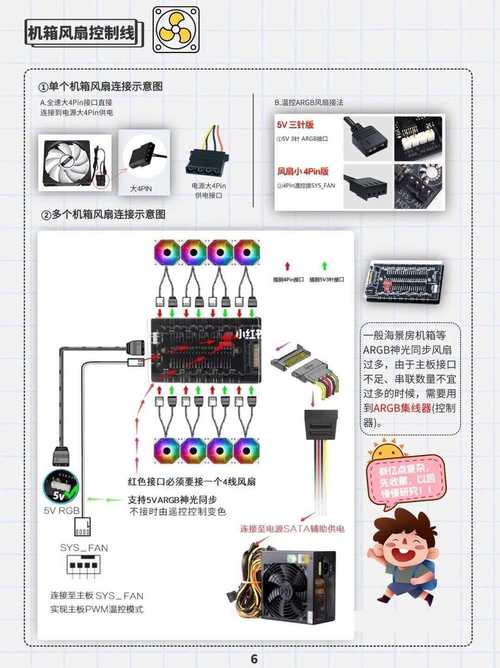 电脑零件的线如何组装