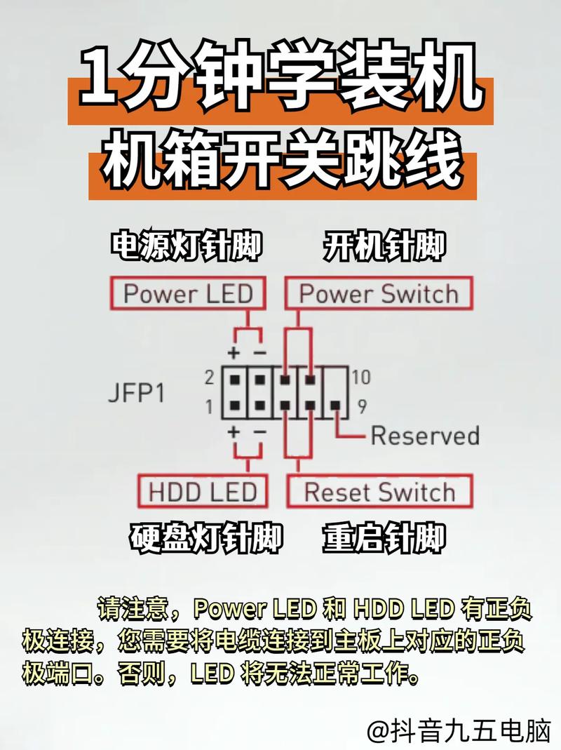 电脑零件的线如何组装