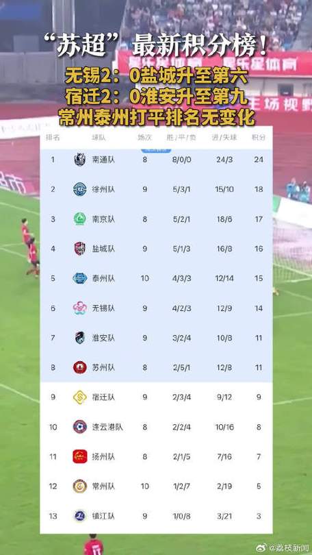 苏超公布最终射手榜