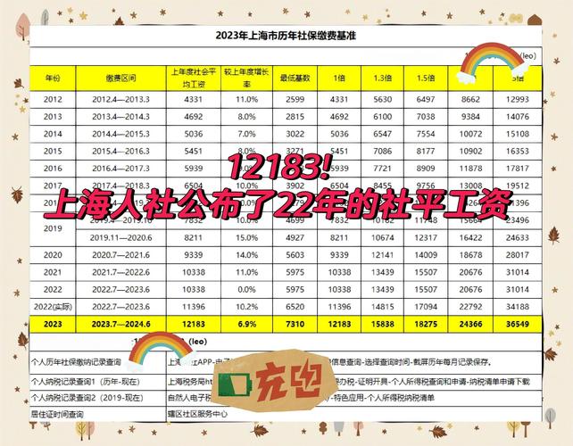 上海新增带薪休假 最长7天