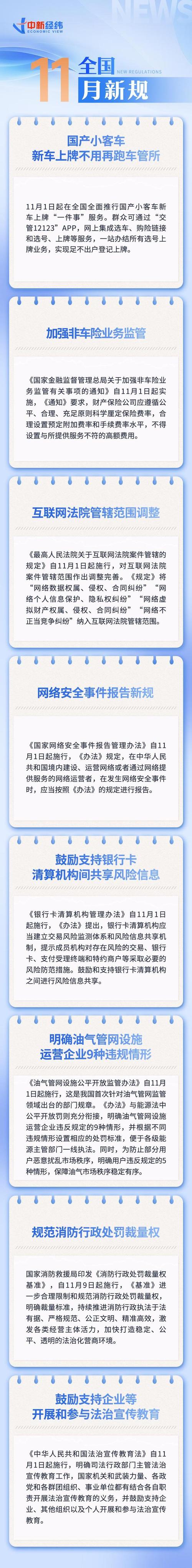 11月新规一起了解