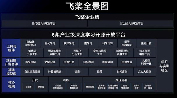 ai怎么导入工程模型