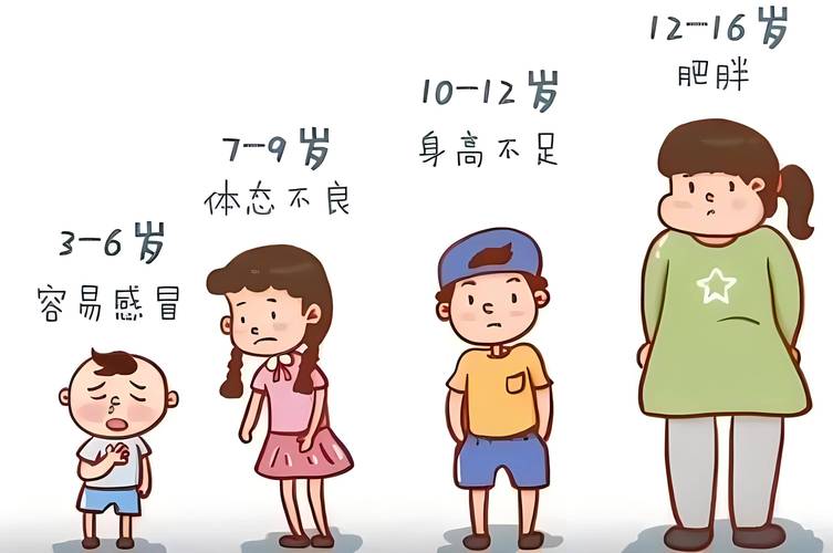 发育迟缓儿童发病率逐年上升